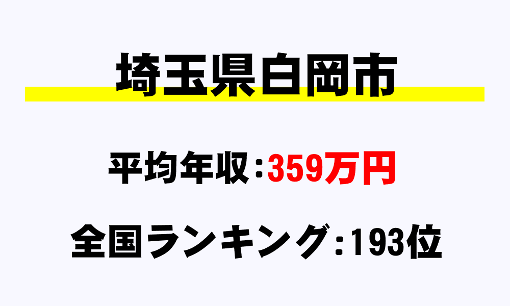 白岡市(埼玉県)の平均所得・年収は359万7939円