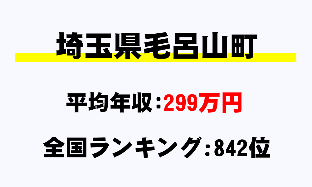 毛呂山町(埼玉県)の平均所得・年収は299万2182円