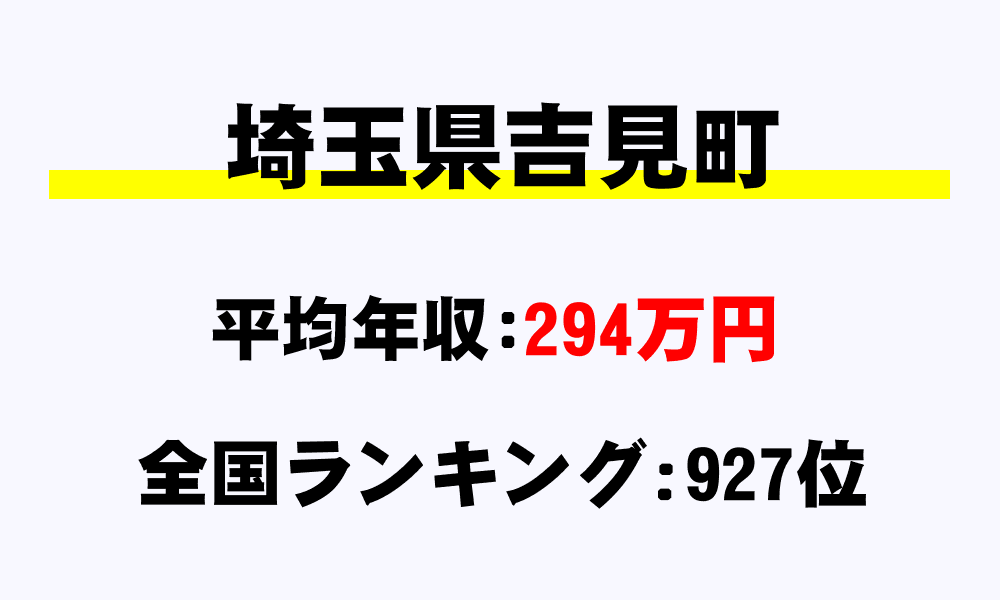 吉見町(埼玉県)の平均所得・年収は294万291円