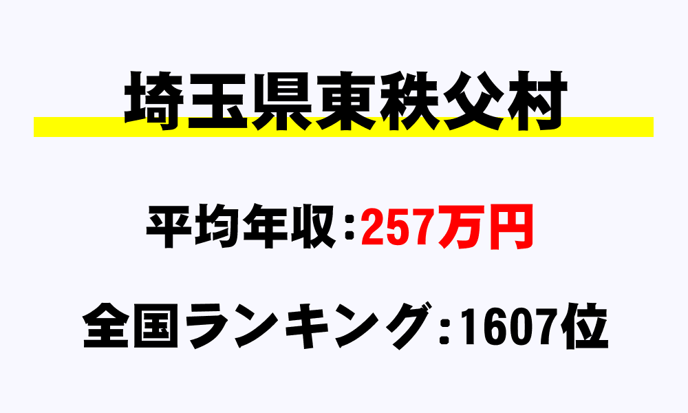 東秩父村(埼玉県)の平均所得・年収は257万2831円