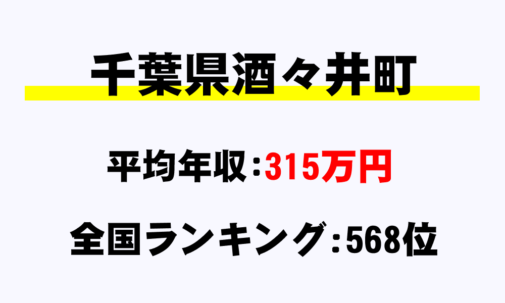酒々井町(千葉県)の平均所得・年収は315万2717円