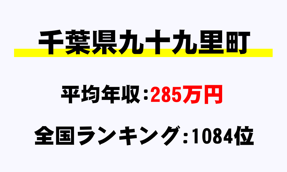 九十九里町(千葉県)の平均所得・年収は285万6691円