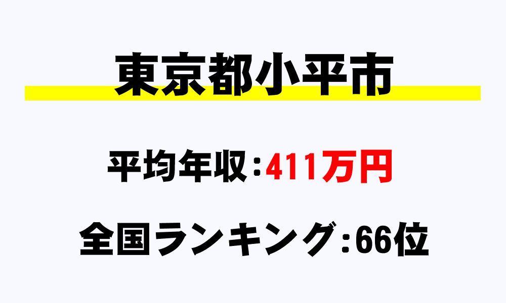 小平市(東京都)の平均所得・年収は411万1200円