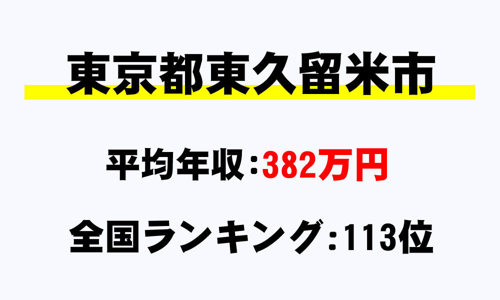 東久留米市(東京都)の平均所得・年収は382万1051円