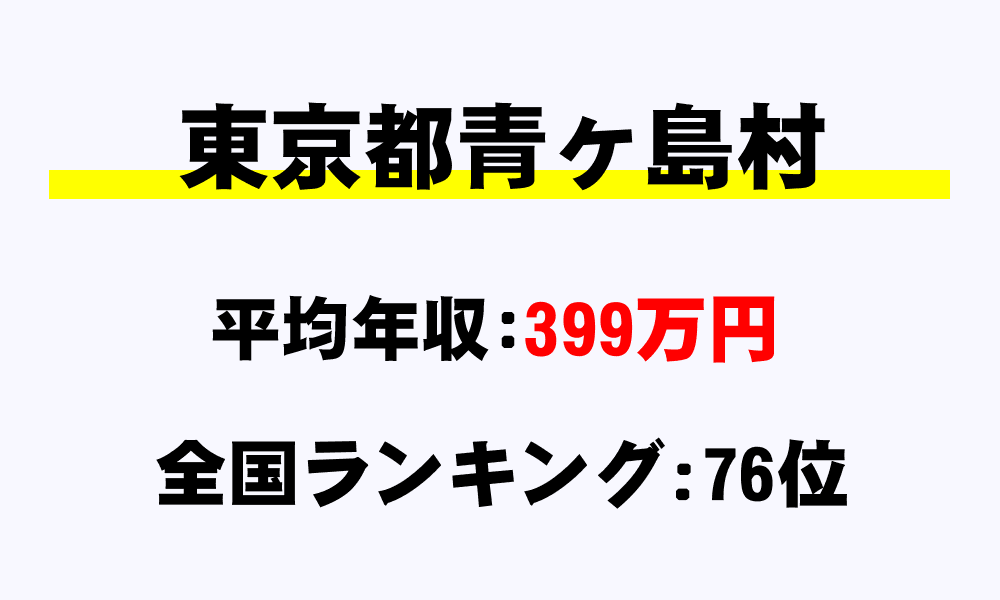 青ヶ島村(東京都)の平均所得・年収は399万6336円
