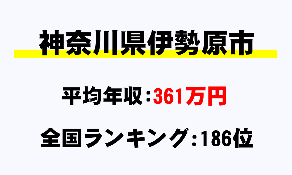 伊勢原市(神奈川県)の平均所得・年収は361万2466円