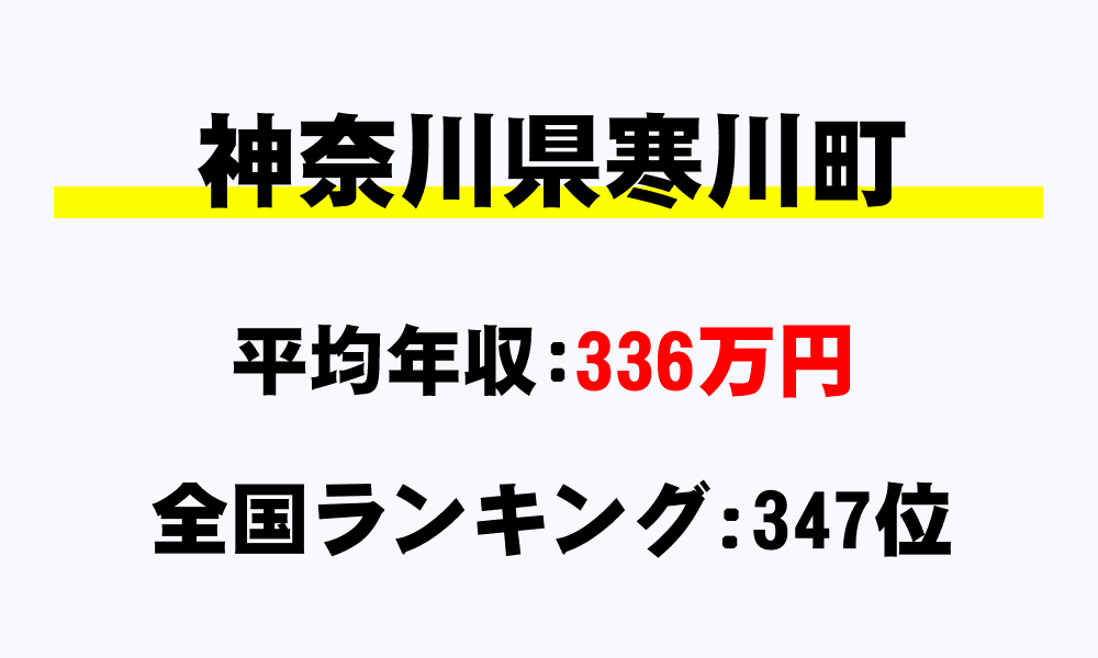 寒川町(神奈川県)の平均所得・年収は336万605円