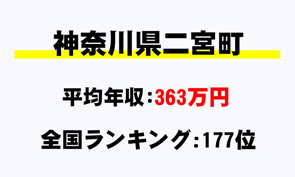 二宮町(神奈川県)の平均所得・年収は363万1237円