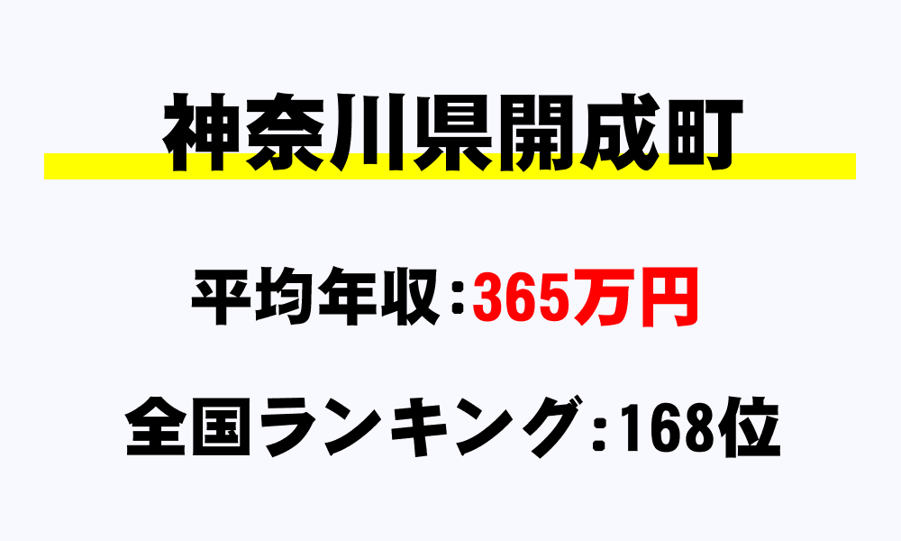 開成町(神奈川県)の平均所得・年収は365万324円