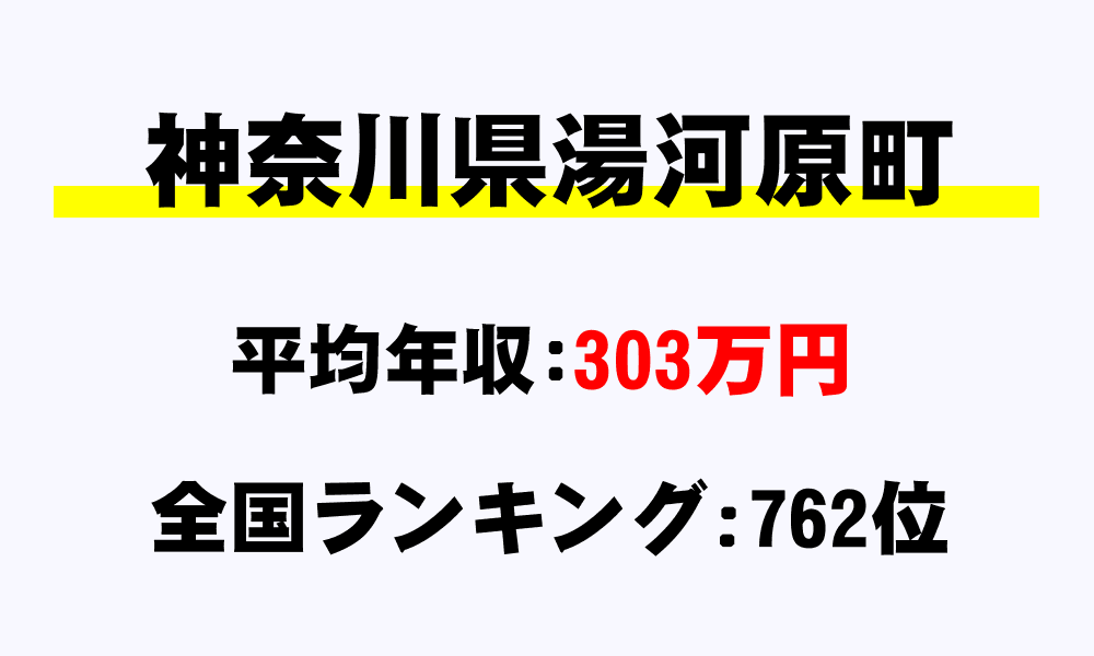湯河原町(神奈川県)の平均所得・年収は303万4392円
