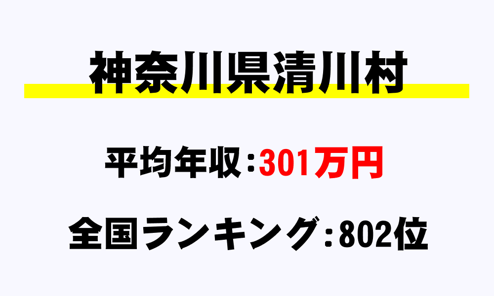 清川村(神奈川県)の平均所得・年収は301万3421円