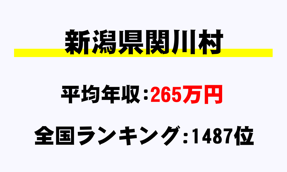 関川村(新潟県)の平均所得・年収は265万9064円