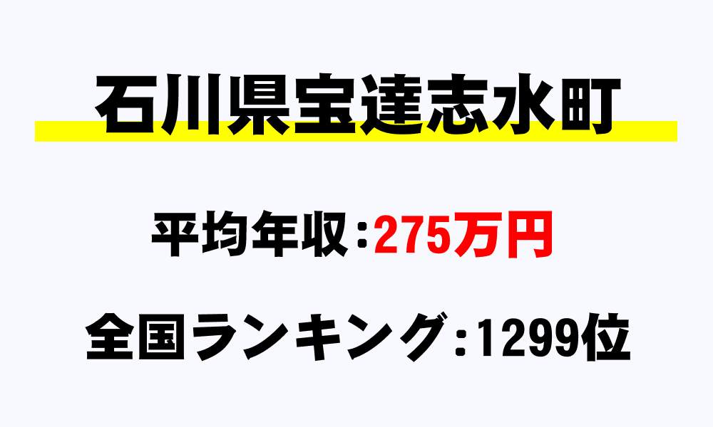 宝達志水町(石川県)の平均所得・年収は275万3249円