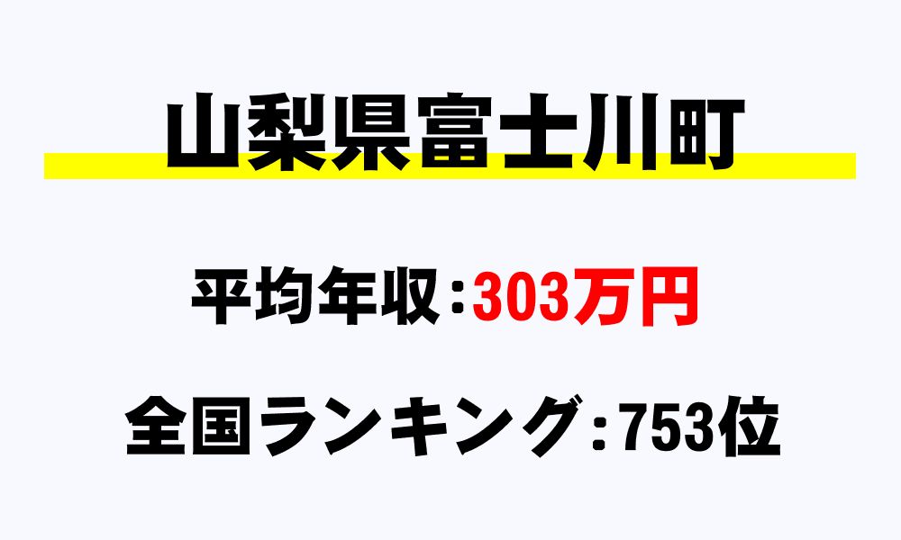 富士川町(山梨県)の平均所得・年収は303万9551円