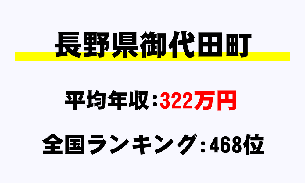 御代田町(長野県)の平均所得・年収は322万9882円