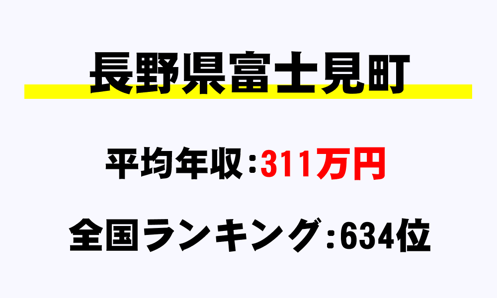 富士見町(長野県)の平均所得・年収は311万50円
