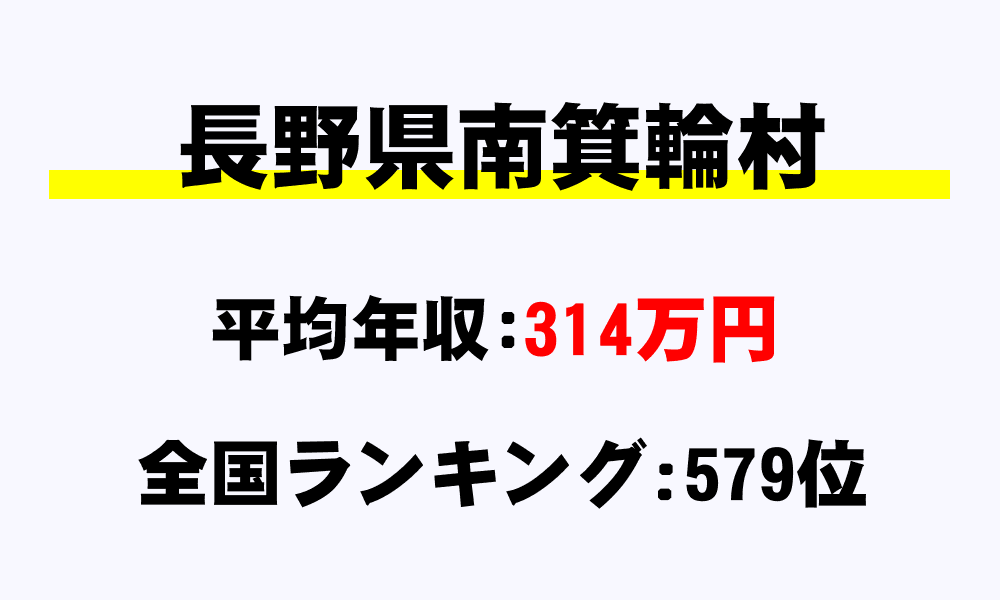 南箕輪村(長野県)の平均所得・年収は314万493円