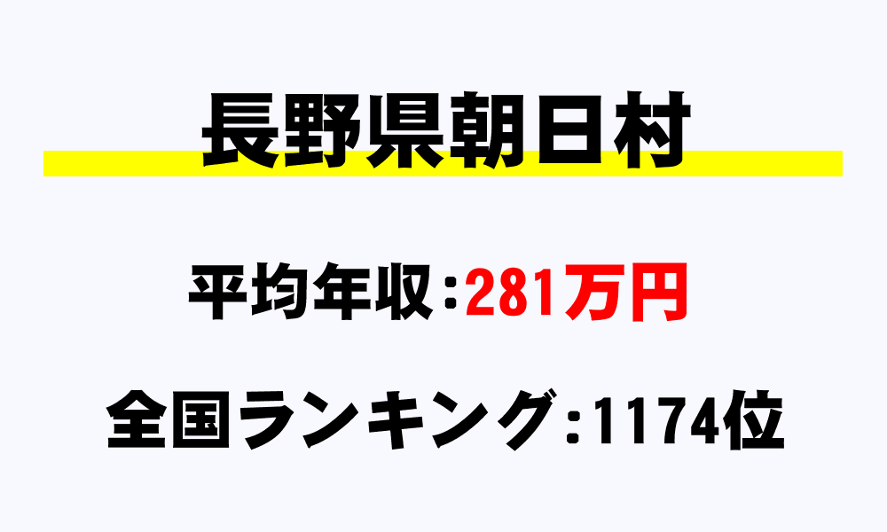 朝日村(長野県)の平均所得・年収は281万4094円