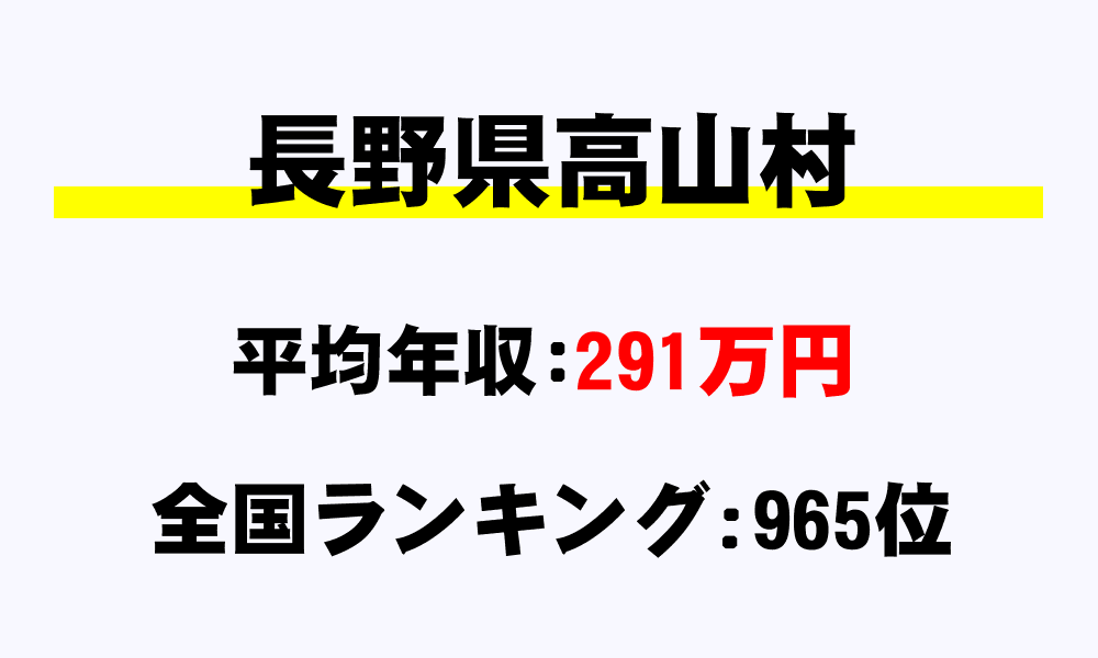 高山村(長野県)の平均所得・年収は291万9610円