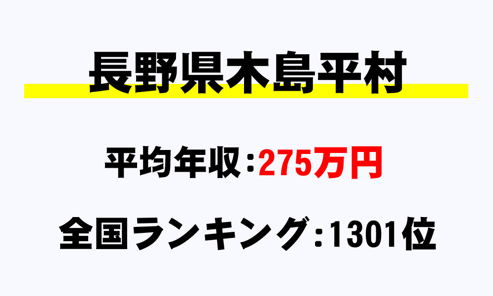 木島平村(長野県)の平均所得・年収は275万1730円