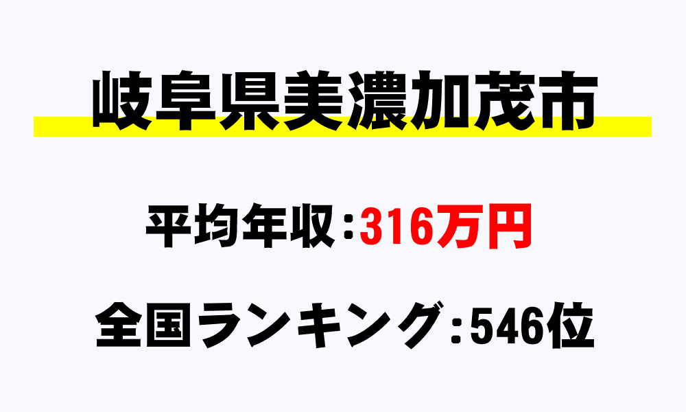 美濃加茂市(岐阜県)の平均所得・年収は316万7009円