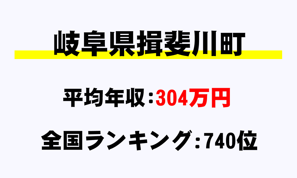 揖斐川町(岐阜県)の平均所得・年収は304万5197円