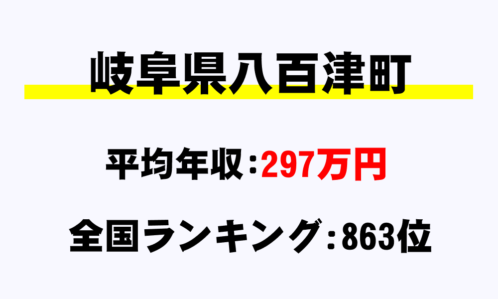 八百津町(岐阜県)の平均所得・年収は297万9743円