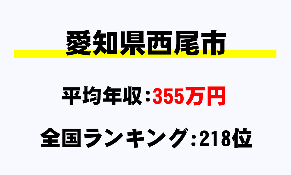 西尾市(愛知県)の平均所得・年収は355万748円