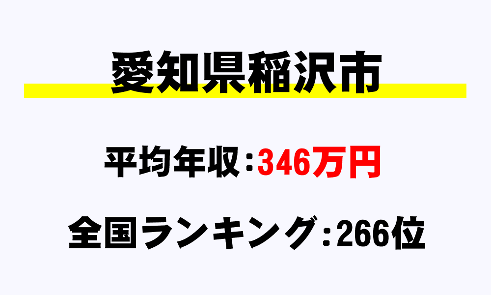 稲沢市(愛知県)の平均所得・年収は346万2026円