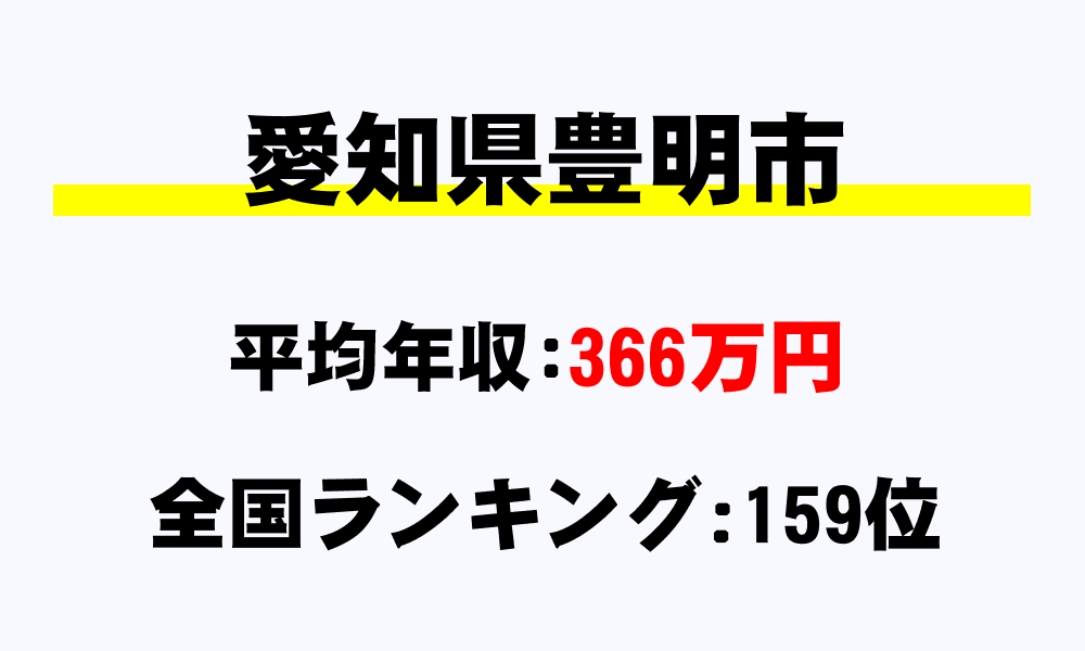 豊明市(愛知県)の平均所得・年収は366万1660円