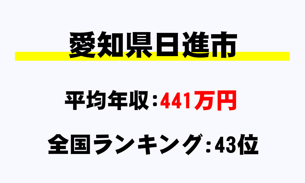 日進市(愛知県)の平均所得・年収は441万3321円