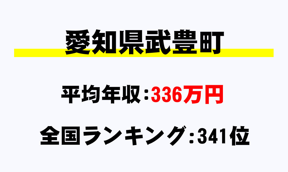 武豊町(愛知県)の平均所得・年収は336万5757円