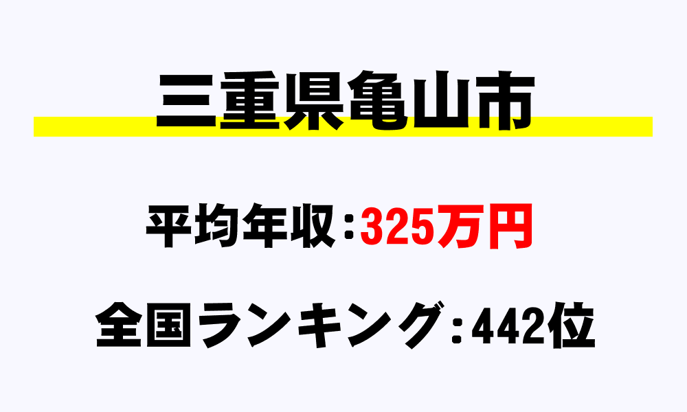 亀山市(三重県)の平均所得・年収は325万8139円