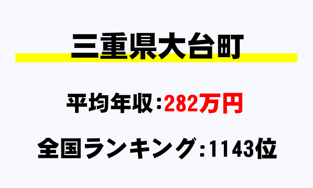 大台町(三重県)の平均所得・年収は282万8499円