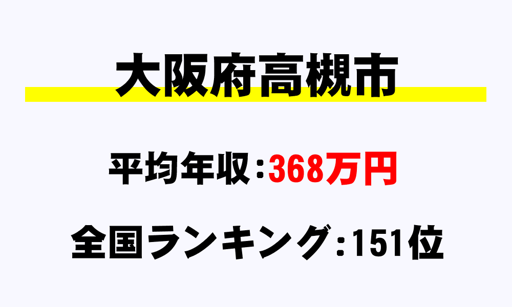 高槻市(大阪府)の平均所得・年収は368万5617円
