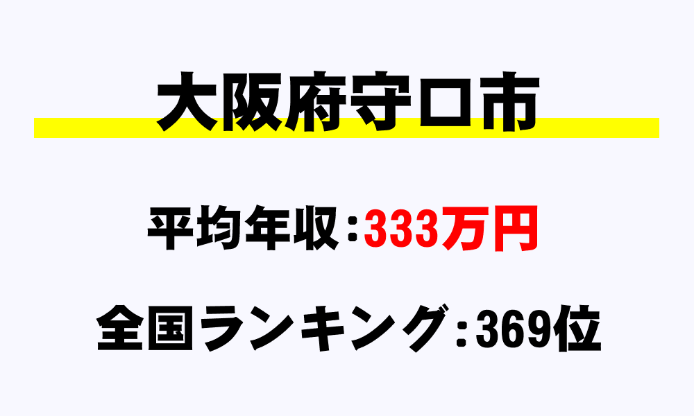 守口市(大阪府)の平均所得・年収は333万7722円