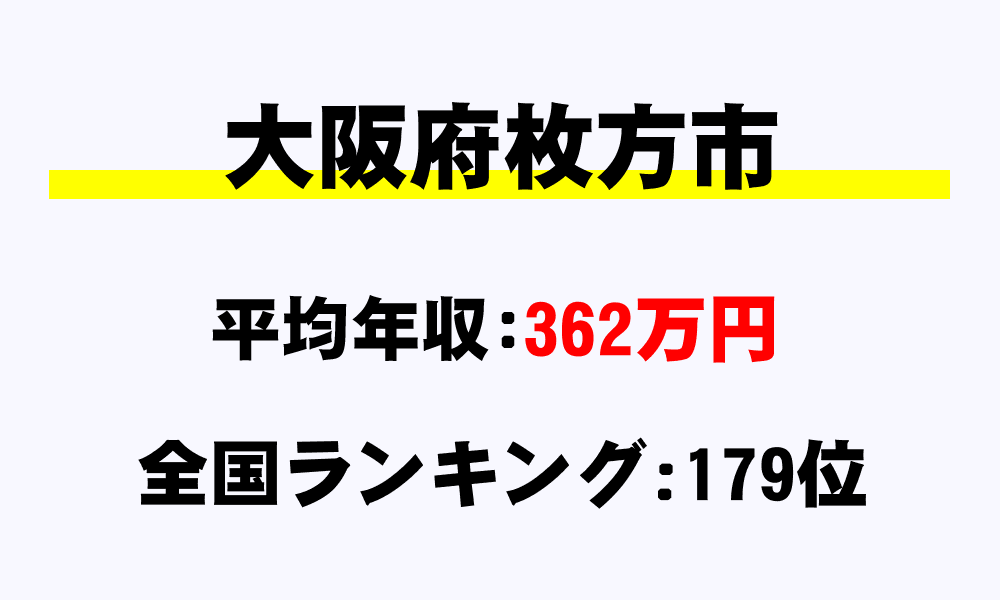枚方市(大阪府)の平均所得・年収は362万9729円