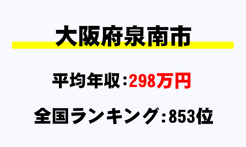泉南市(大阪府)の平均所得・年収は298万1905円