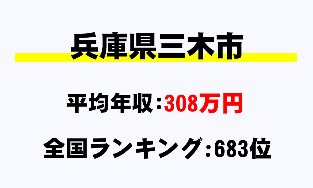 三木市(兵庫県)の平均所得・年収は308万2226円
