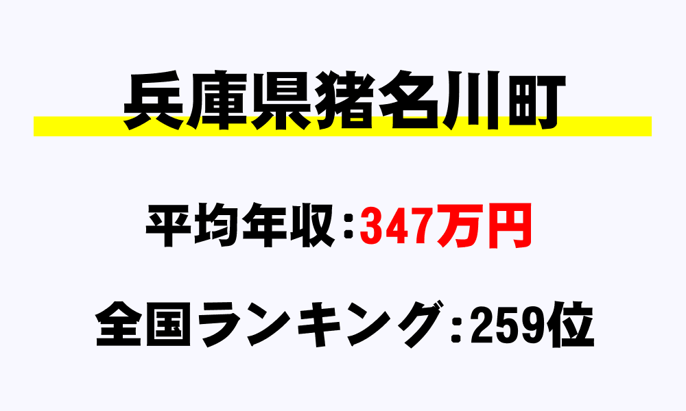 猪名川町(兵庫県)の平均所得・年収は347万6322円
