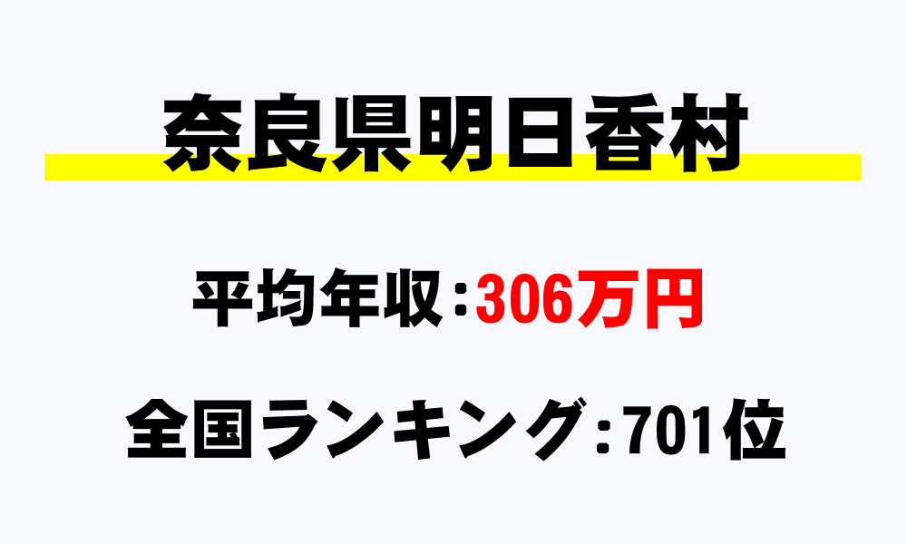 明日香村(奈良県)の平均所得・年収は306万9670円