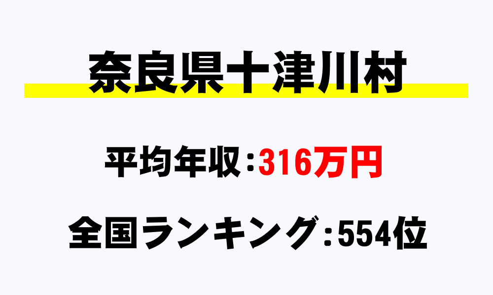 十津川村(奈良県)の平均所得・年収は316万354円