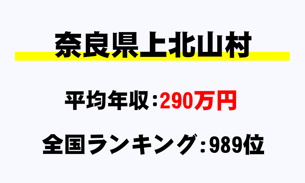 上北山村(奈良県)の平均所得・年収は290万1310円