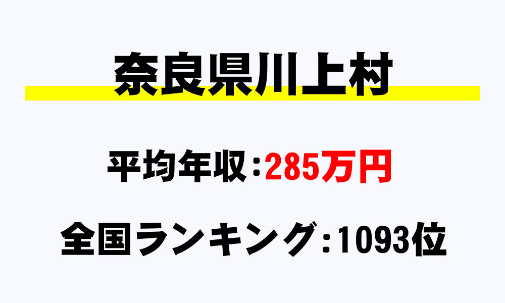 川上村(奈良県)の平均所得・年収は285万2481円