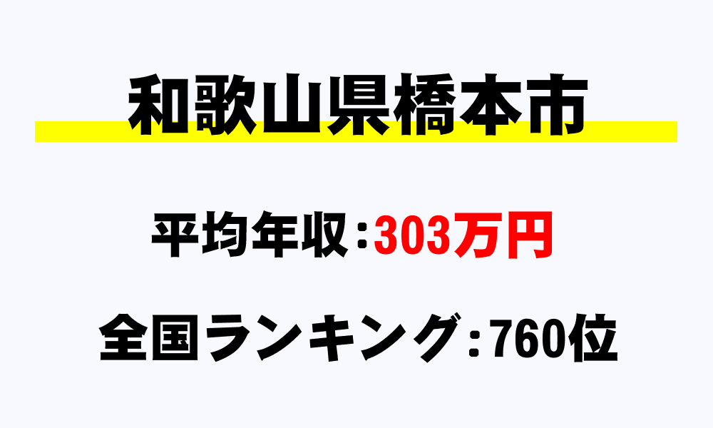 橋本市(和歌山県)の平均所得・年収は303万4657円