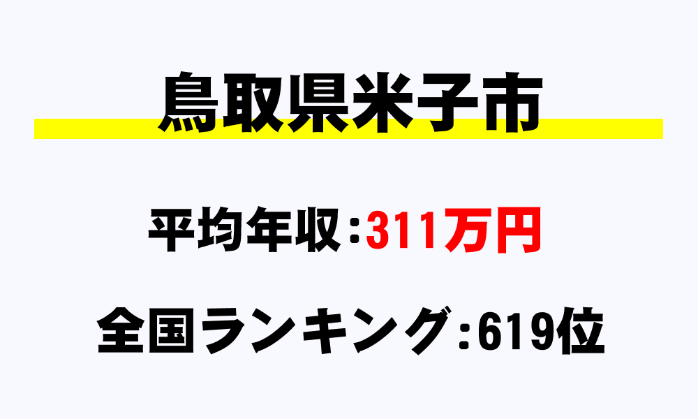 米子市(鳥取県)の平均所得・年収は311万9258円