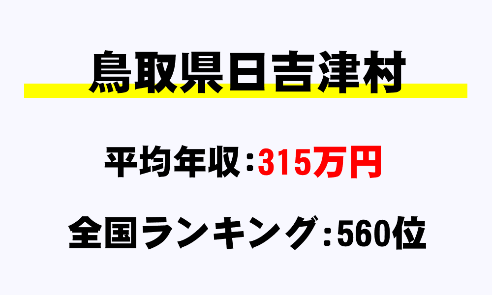 日吉津村(鳥取県)の平均所得・年収は315万7213円