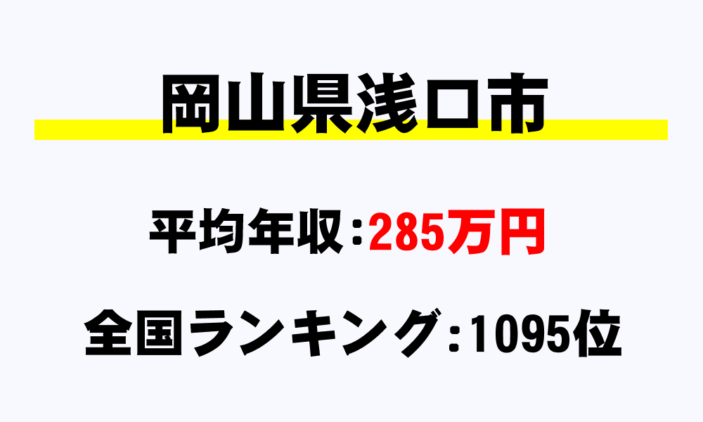 浅口市(岡山県)の平均所得・年収は285万2207円