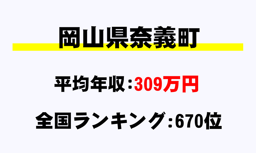 奈義町(岡山県)の平均所得・年収は309万234円