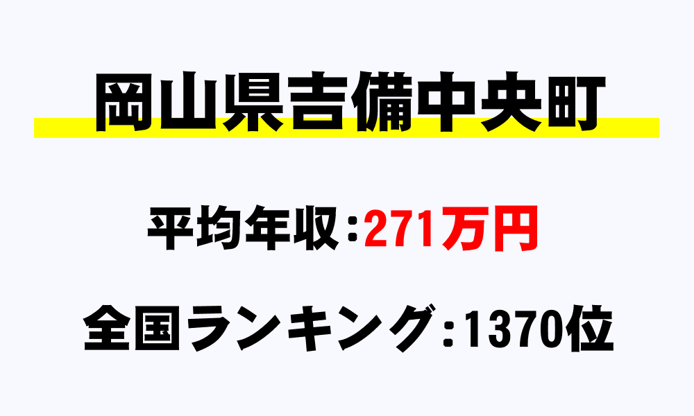 吉備中央町(岡山県)の平均所得・年収は271万6611円